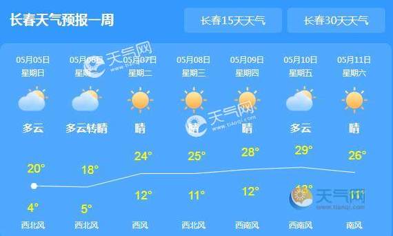 长春全年天气情况？长春一年四季天气情况