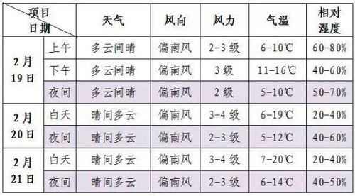 昆明12月份天气冷吗?昆明12月天气情况-图2 昆明12月份天气冷吗?昆明12月天气情况-图2
