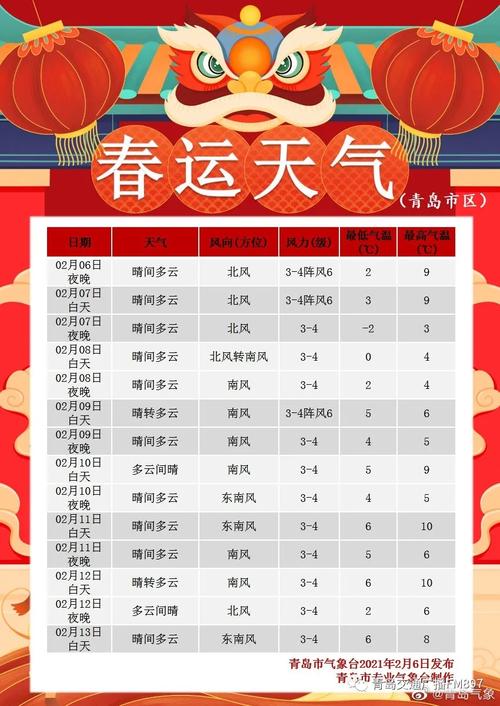 春节的天气是冷还是不冷？春节天气情况