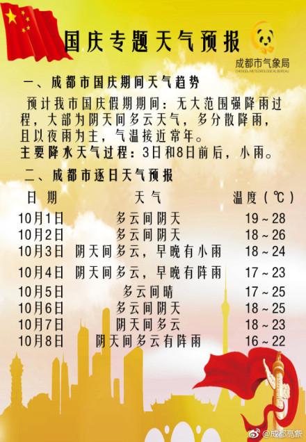 成都十月份是什么天气？穿什么衣服？成都国庆节天气情况