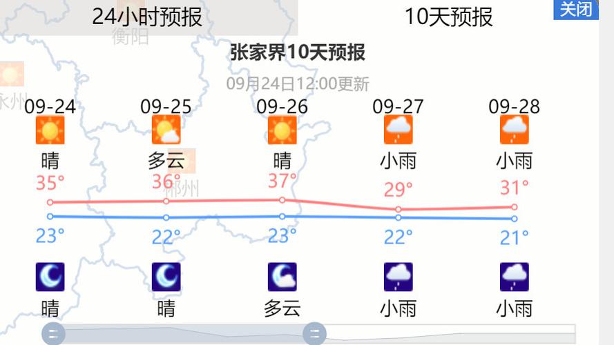 2月份张家界天气是怎样的?张家界2月份天气情况-图2 2月份张家界天气是怎样的?张家界2月份天气情况-图2