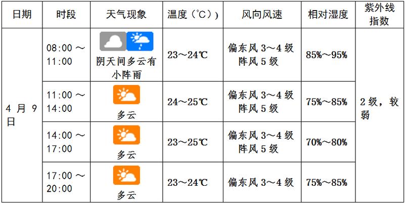 2023年云南昆明4月份雨水多吗?昆明4月份天气情况-图3 2023年云南昆明4月份雨水多吗?昆明4月份天气情况-图3