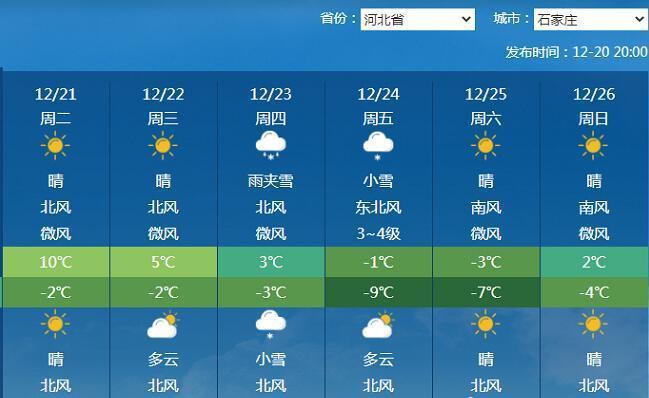 2019石家庄最冷一天多少度？石家庄今日天气情况