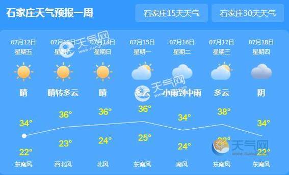 2019石家庄最冷一天多少度?石家庄今日天气情况-图3 2019石家庄最冷一天多少度?石家庄今日天气情况-图3