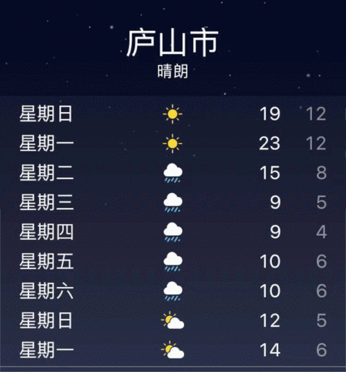 最近一直下雨是怎么回事？降水天气情况