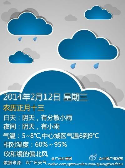 描写阴天的诗词有哪些?天气君30天天气情况-图2 描写阴天的诗词有哪些?天气君30天天气情况-图2