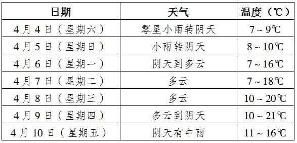描写阴天的诗词有哪些?天气君30天天气情况-图3 描写阴天的诗词有哪些?天气君30天天气情况-图3