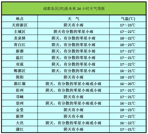 描写阴天的诗词有哪些？天气君30天天气情况