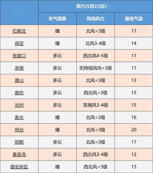 水之印和后天气韩国哪个好？韩国天气情况