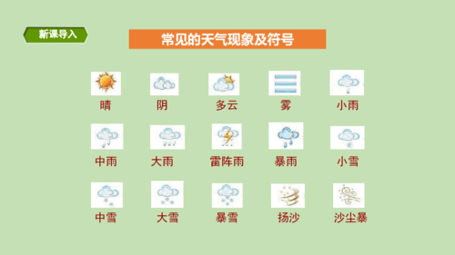 天气特点有哪些？天气情况是什么