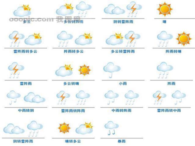 天气特点有哪些?天气情况是什么-图3 天气特点有哪些?天气情况是什么-图3