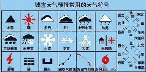 天气特点有哪些?天气情况是什么-图2 天气特点有哪些?天气情况是什么-图2