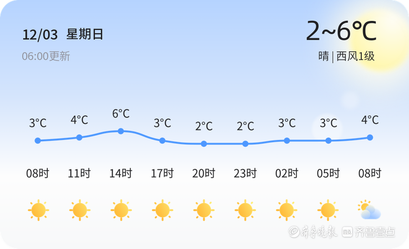 威海最近天气适合去吗?威海的天气情况-图3 威海最近天气适合去吗?威海的天气情况-图3