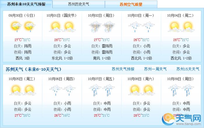 苏州的天气怎么样?苏州天气情况-图3 苏州的天气怎么样?苏州天气情况-图3