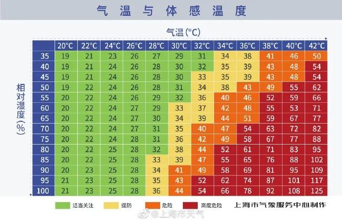 2021年9月份的温度跟相对湿度?2019年9月天气情况-图2 2021年9月份的温度跟相对湿度?2019年9月天气情况-图2
