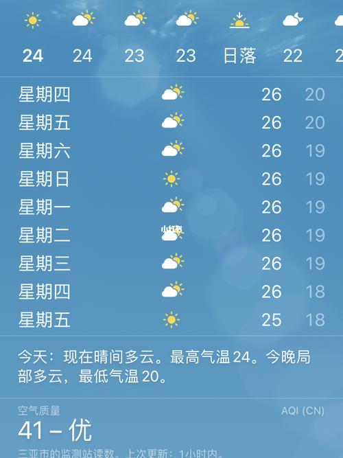 今天天气好晴朗扩句？今日一天的天气情况-图2
