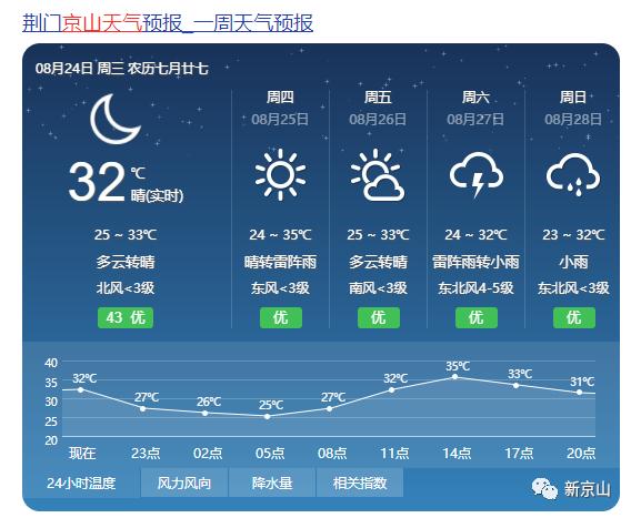 今天天气好晴朗扩句？今日一天的天气情况-图3