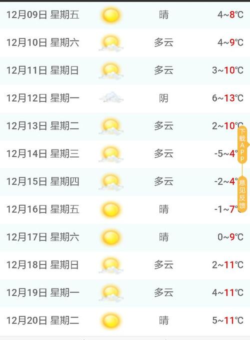 为什么15天天气预报一直变化?天气情况查询15天-图1 为什么15天天气预报一直变化?天气情况查询15天-图1