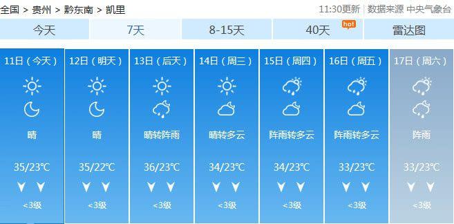 贵州兴义天气预报15天穿什么衣服?贵州15天天气情况-图3 贵州兴义天气预报15天穿什么衣服?贵州15天天气情况-图3