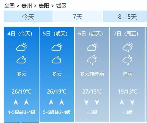 贵州兴义天气预报15天穿什么衣服?贵州15天天气情况-图2 贵州兴义天气预报15天穿什么衣服?贵州15天天气情况-图2