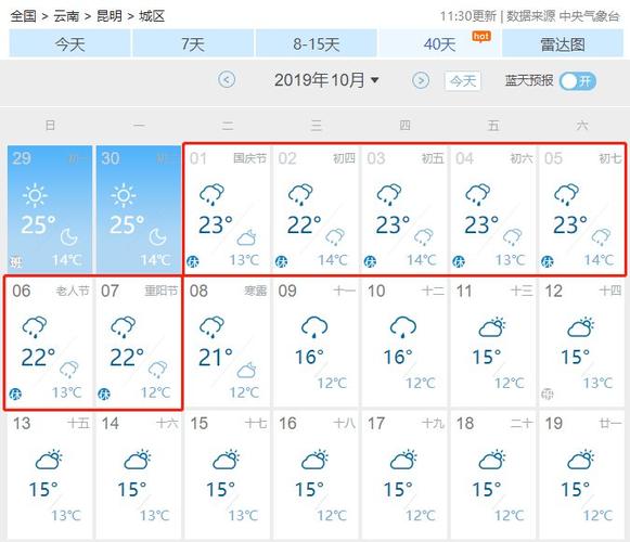 昆明的9到10月份的天气应该怎样穿衣?昆明9月份天气情况-图3 昆明的9到10月份的天气应该怎样穿衣?昆明9月份天气情况-图3