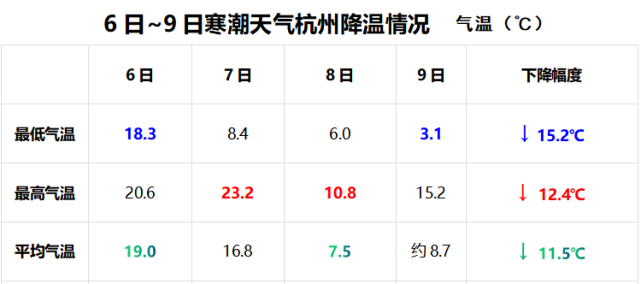 杭州天气一年四季都很潮湿吗?杭州天气情况-图3 杭州天气一年四季都很潮湿吗?杭州天气情况-图3