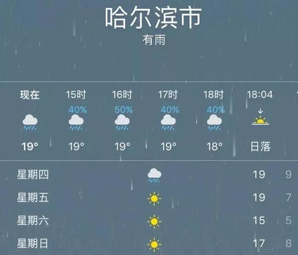 黑龙江天气情况,特别是哈尔滨,冬天是不是很冷?黑龙江的天气情况-图3 黑龙江天气情况,特别是哈尔滨,冬天是不是很冷?黑龙江的天气情况-图3