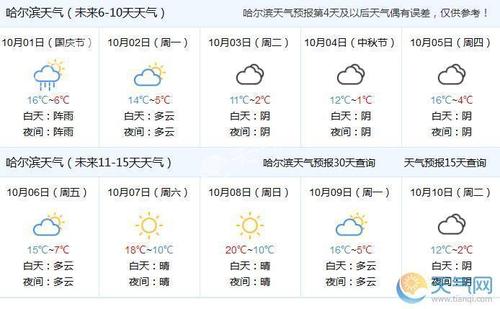 黑龙江几月份不热?黑龙江8月份天气情况-图2 黑龙江几月份不热?黑龙江8月份天气情况-图2