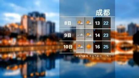 北京四月份天气大概多北京2023年4月份天气1号到8号少度?4月份天气情况-图3 北京四月份天气大概多北京2023年4月份天气1号到8号少度?4月份天气情况-图3