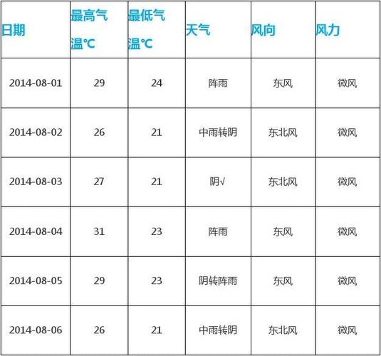 8月份全国,天气如何?8月份天气情况-图3 8月份全国,天气如何?8月份天气情况-图3