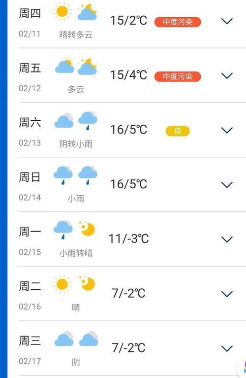 临沂天气2024年几月转暖?临沂天气情况-图2 临沂天气2024年几月转暖?临沂天气情况-图2