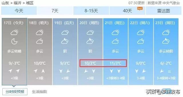 临沂天气2024年几月转暖?临沂天气情况-图3 临沂天气2024年几月转暖?临沂天气情况-图3