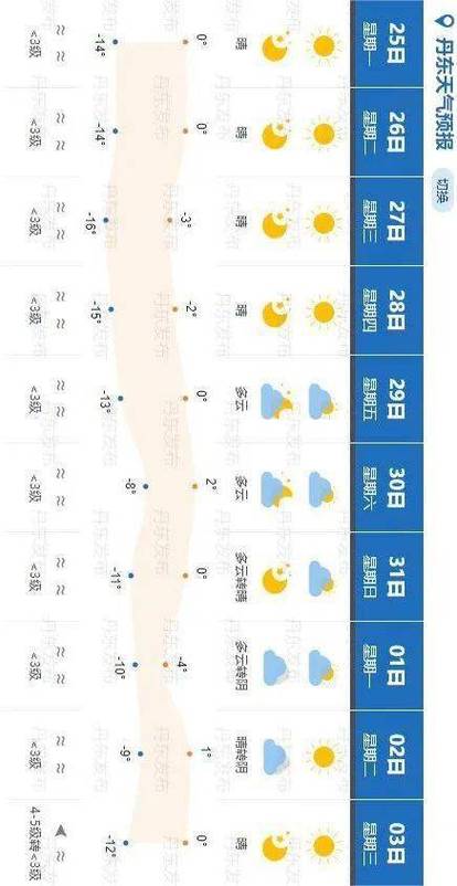 2021年辽宁丹东凤城冬天冷不冷？丹东凤城天气情况