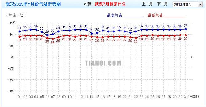 武汉全年天气情况?武汉天气情况-图3 武汉全年天气情况?武汉天气情况-图3