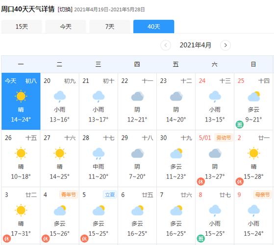 五一天气预报下雨是哪几天?五一天气情况-图3 五一天气预报下雨是哪几天?五一天气情况-图3