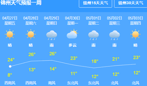 五一天气预报下雨是哪几天?五一天气情况-图2 五一天气预报下雨是哪几天?五一天气情况-图2