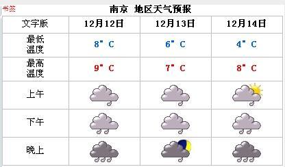 南京是梅雨天气吗?南京天气情况-图3 南京是梅雨天气吗?南京天气情况-图3