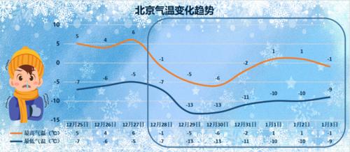 北京未来15天有冷空气吗?北京未来一周的天气情况-图1 北京未来15天有冷空气吗?北京未来一周的天气情况-图1