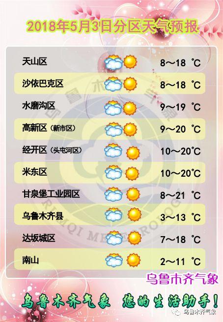 新疆气温一年四季如何?新疆天气情况-图3 新疆气温一年四季如何?新疆天气情况-图3