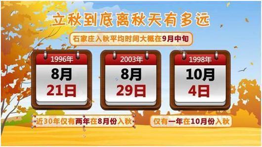 立秋后一周天气预报？本周天气情况