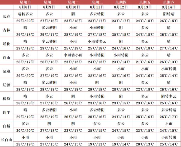 立秋后一周天气预报?本周天气情况-图2 立秋后一周天气预报?本周天气情况-图2