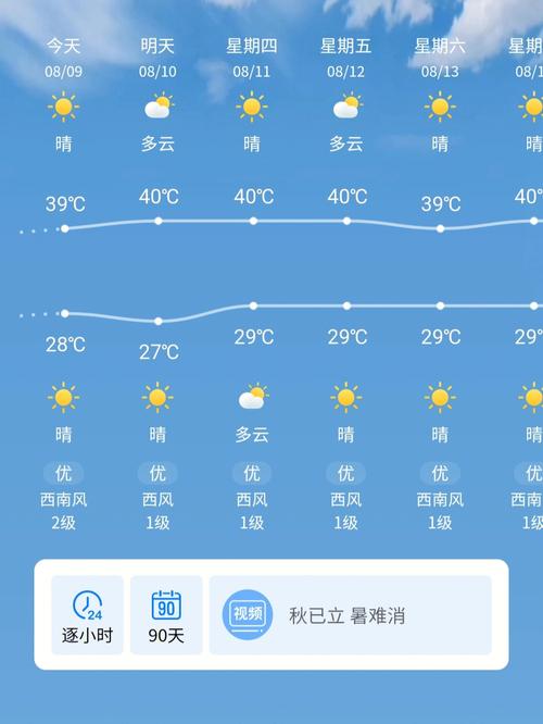 天气预报未来15 天准确率多少?未来15天天气情况-图1 天气预报未来15 天准确率多少?未来15天天气情况-图1