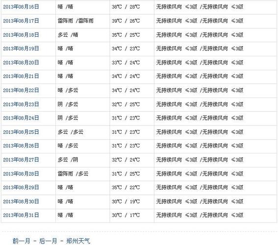 2021年八月份中旬天气都是多少度?八月份的天气情况-图3 2021年八月份中旬天气都是多少度?八月份的天气情况-图3