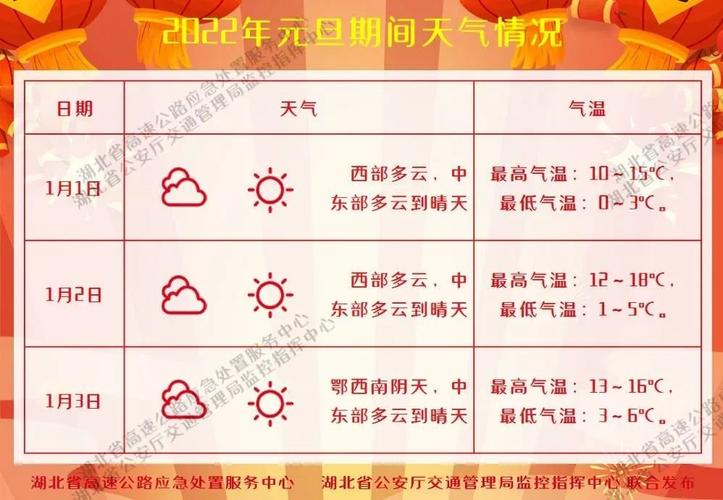 2022元旦假期天气预报查询?明天的天气情况-图3 2022元旦假期天气预报查询?明天的天气情况-图3