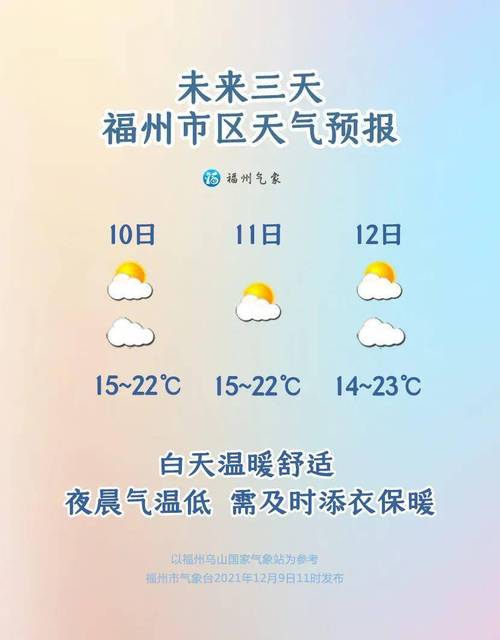 今天天气怎么样下一句怎么接?今天的天气情况-图2 今天天气怎么样下一句怎么接?今天的天气情况-图2