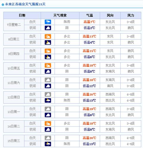天气预报未来15天准确率多少?最近十五天的天气情况-图1 天气预报未来15天准确率多少?最近十五天的天气情况-图1