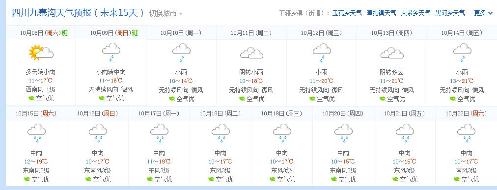 天气预报未来15天准确率多少?最近十五天的天气情况-图2 天气预报未来15天准确率多少?最近十五天的天气情况-图2