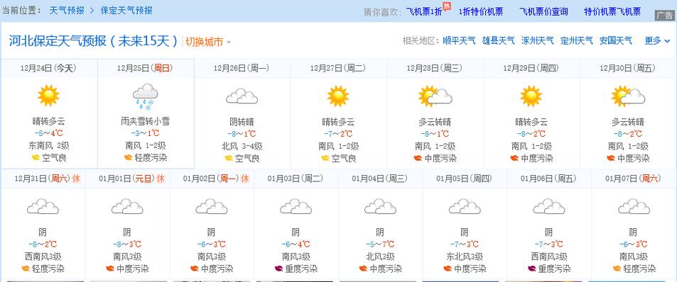 天气预报未来15天准确率多少?最近十五天的天气情况-图3 天气预报未来15天准确率多少?最近十五天的天气情况-图3