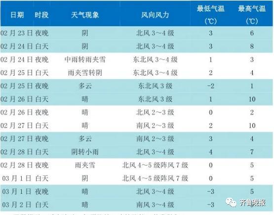 天气预报下周为什么会零下十几度?下周天气情况-图1 天气预报下周为什么会零下十几度?下周天气情况-图1
