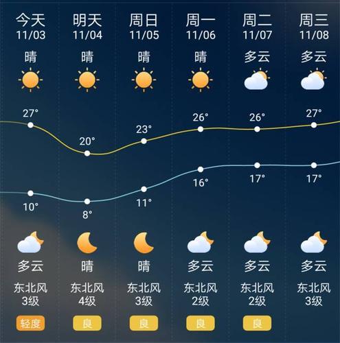 为什么墨迹天气，天气通等APP走向衰败？现在天气情况